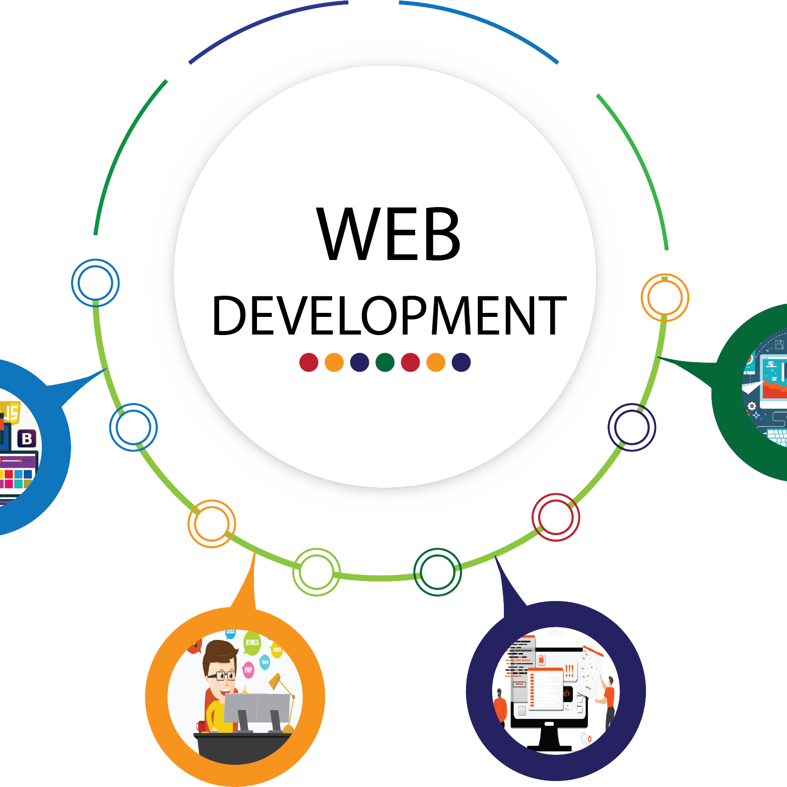Web Development